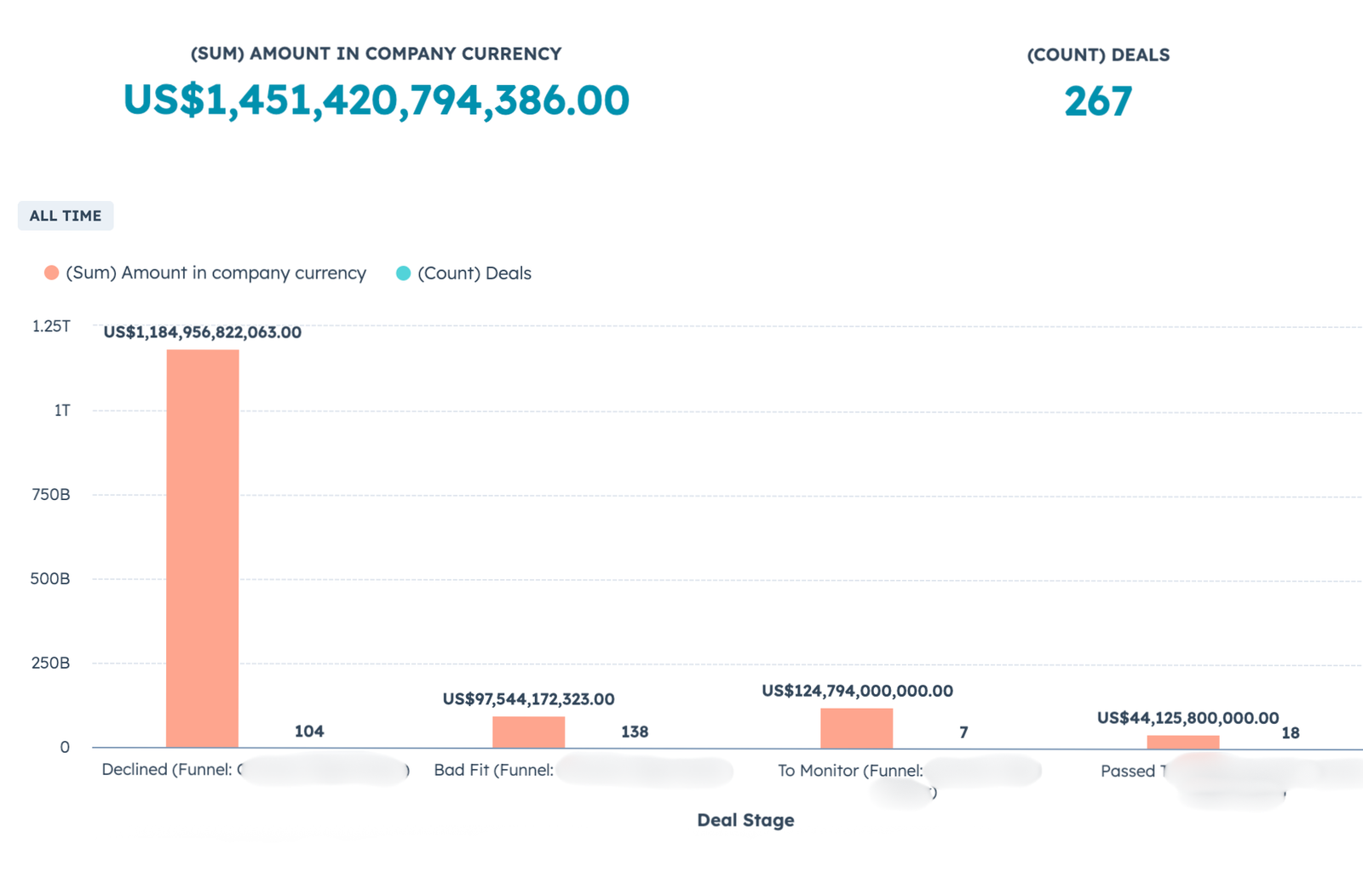total deal value originated by altfin.net is 1.45 trillion us dollars