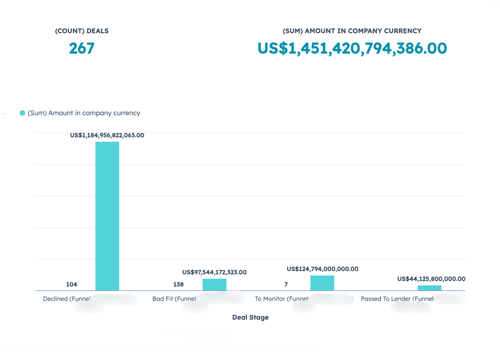 AltFin.net originated 1.5T$ deal value